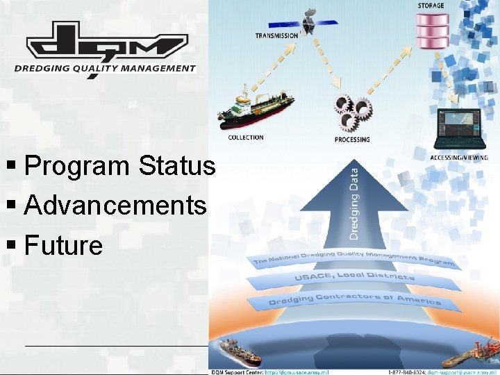 § Program Status § Advancements § Future BUILDING STRONG® 