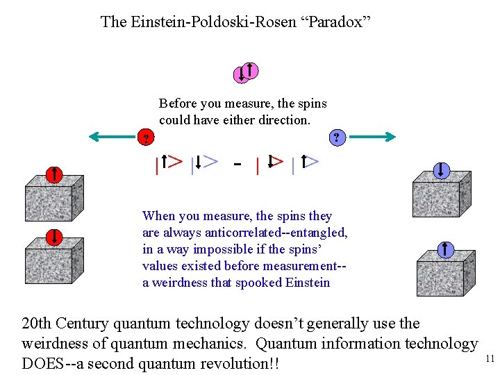 The Einstein-Poldoski-Rosen “Paradox” Before you measure, the spins could have either direction. ? ?