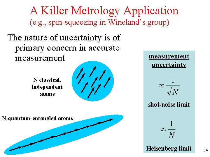 A Killer Metrology Application (e. g. , spin-squeezing in Wineland’s group) The nature of