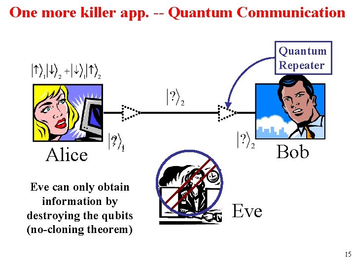 One more killer app. -- Quantum Communication Quantum Repeater Alice ? 1 Eve can