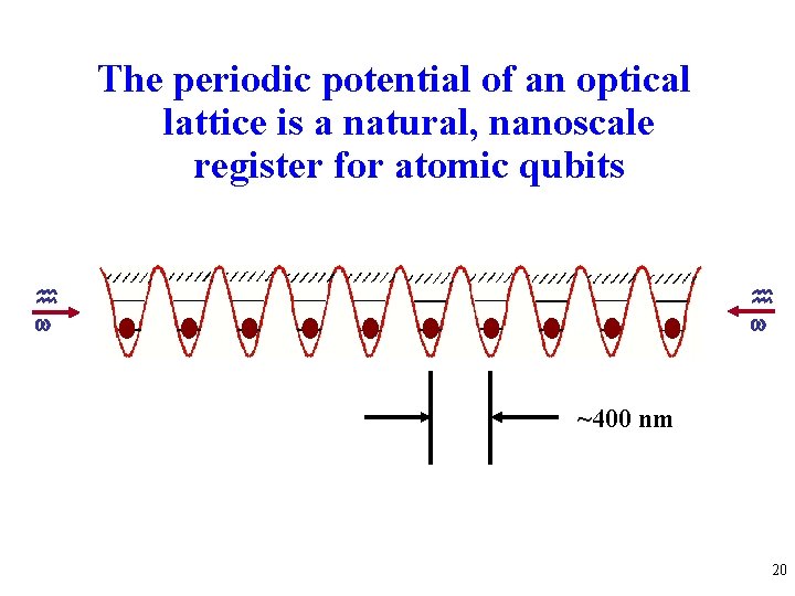 The periodic potential of an optical lattice is a natural, nanoscale register for atomic