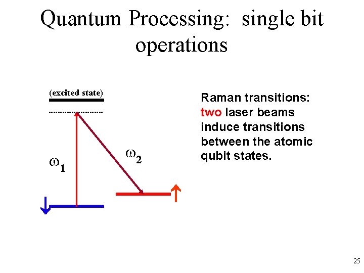 Quantum Processing: single bit operations (excited state) w 1 Raman transitions: two laser beams