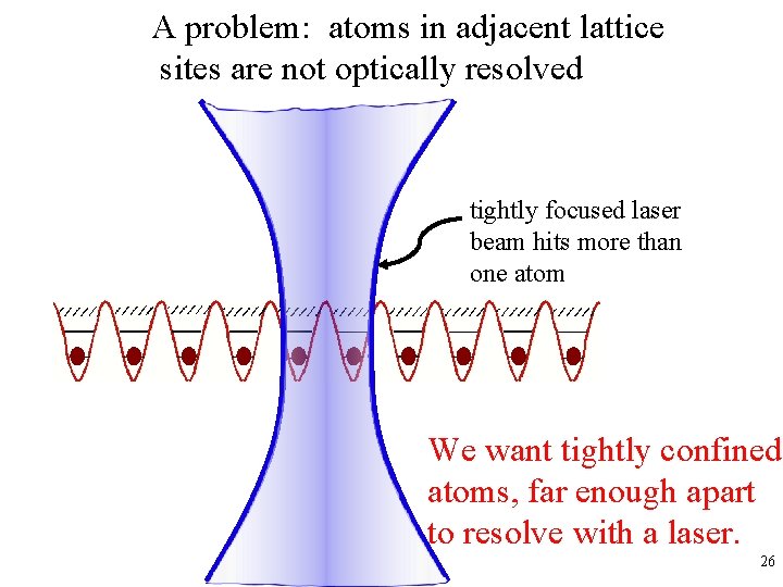 A problem: atoms in adjacent lattice sites are not optically resolved tightly focused laser