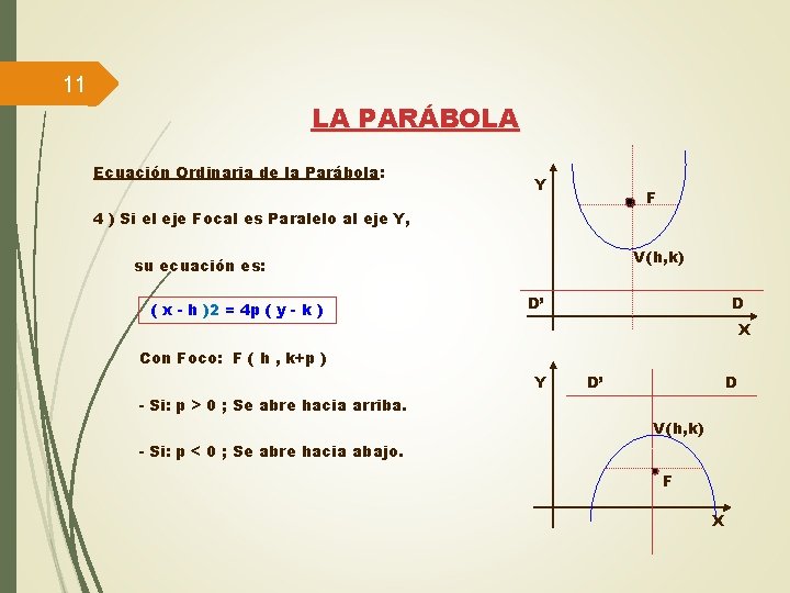 11 LA PARÁBOLA Ecuación Ordinaria de la Parábola: Y F 4 ) Si el