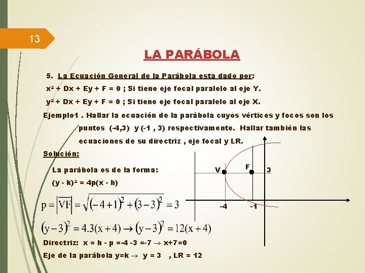 13 LA PARÁBOLA 5. La Ecuación General de la Parábola esta dado por: x