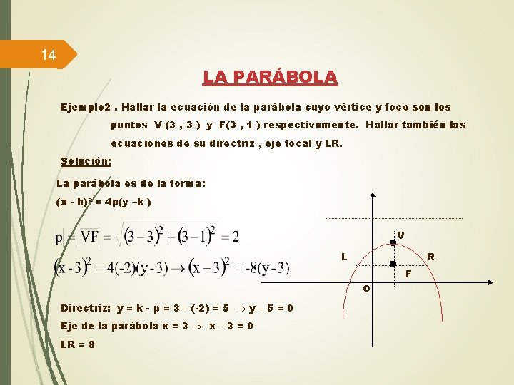 14 LA PARÁBOLA Ejemplo 2. Hallar la ecuación de la parábola cuyo vértice y