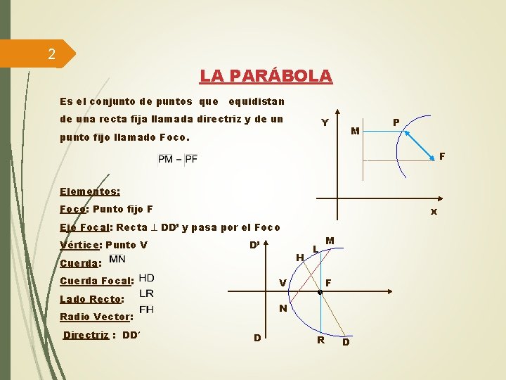 2 LA PARÁBOLA Es el conjunto de puntos que equidistan de una recta fija