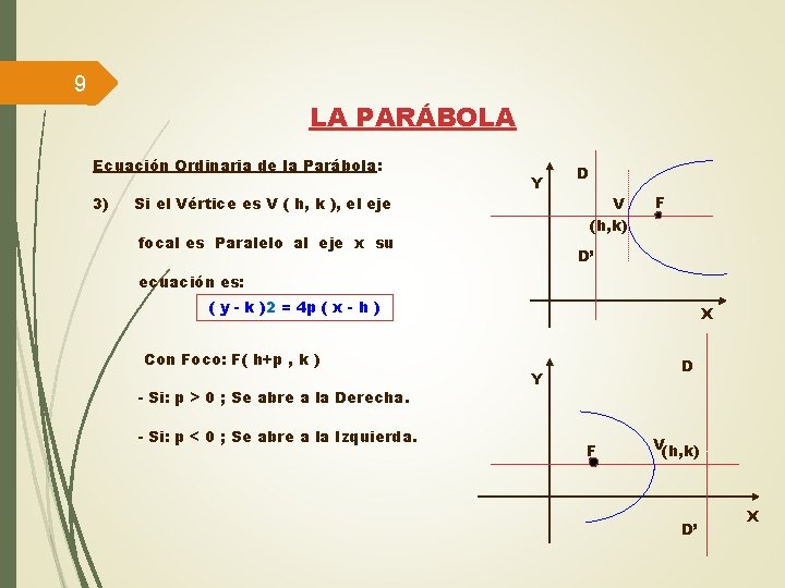 9 LA PARÁBOLA Ecuación Ordinaria de la Parábola: 3) Si el Vértice es V