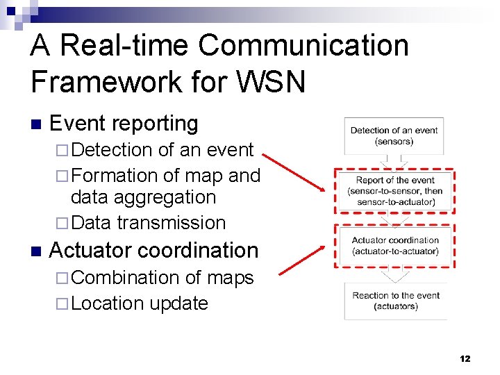 A Real-time Communication Framework for WSN n Event reporting ¨ Detection of an event