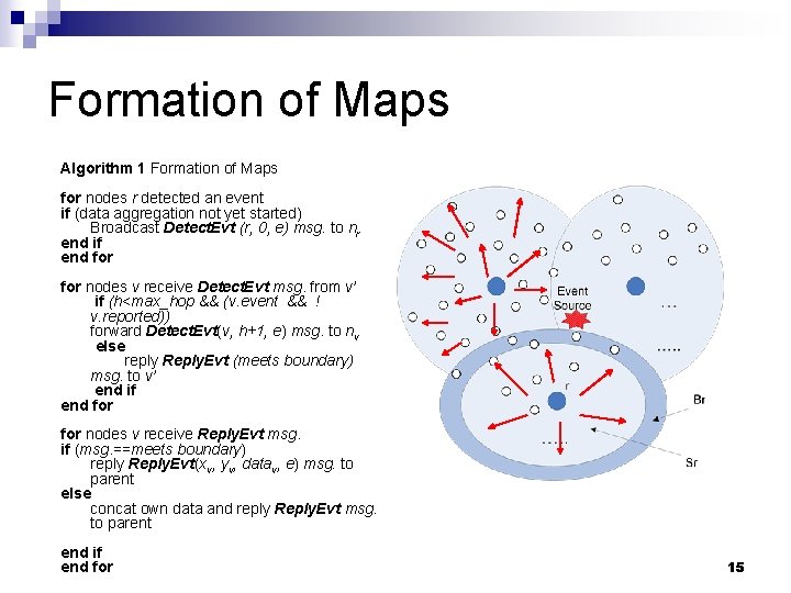 Formation of Maps Algorithm 1 Formation of Maps for nodes r detected an event