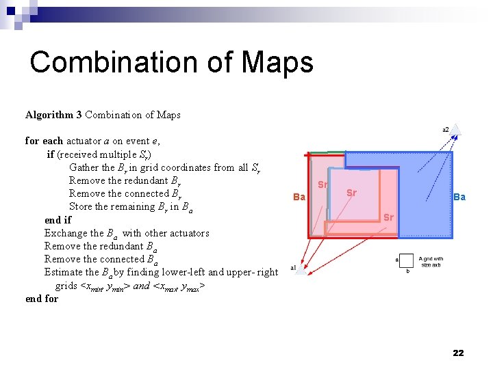Combination of Maps Algorithm 3 Combination of Maps for each actuator a on event