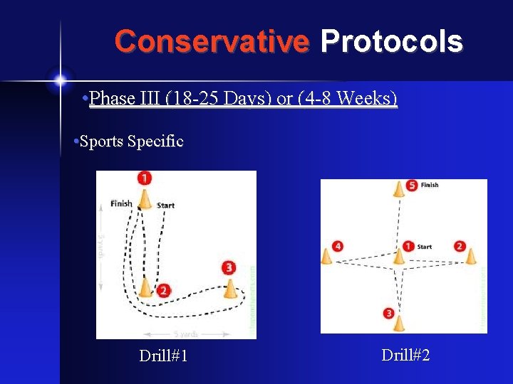 Conservative Protocols • Phase III (18 -25 Days) or (4 -8 Weeks) • Sports