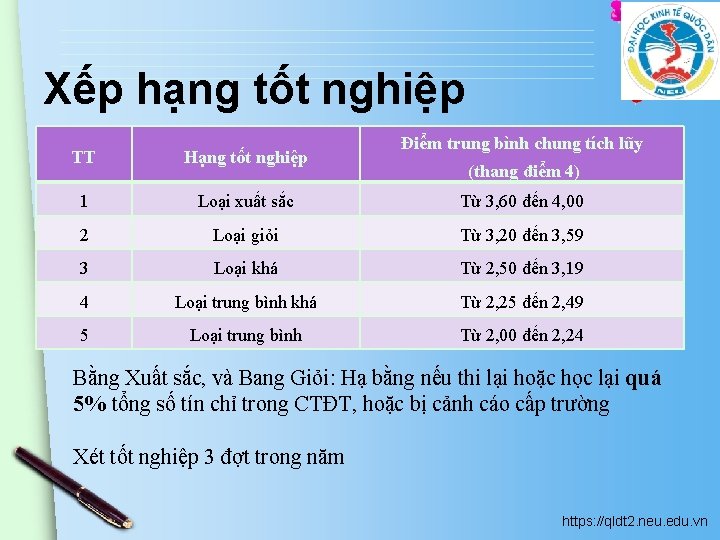 Xếp hạng tốt nghiệp Điểm trung bình chung tích lũy TT Hạng tốt nghiệp Xếp hạng tốt nghiệp Điểm trung bình chung tích lũy TT Hạng tốt nghiệp