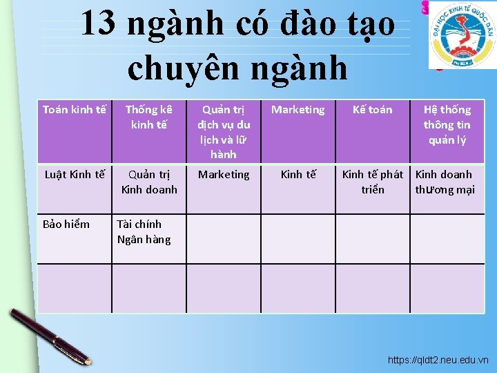 13 ngành có đào tạo chuyên ngành Toán kinh tế Thống kê kinh tế