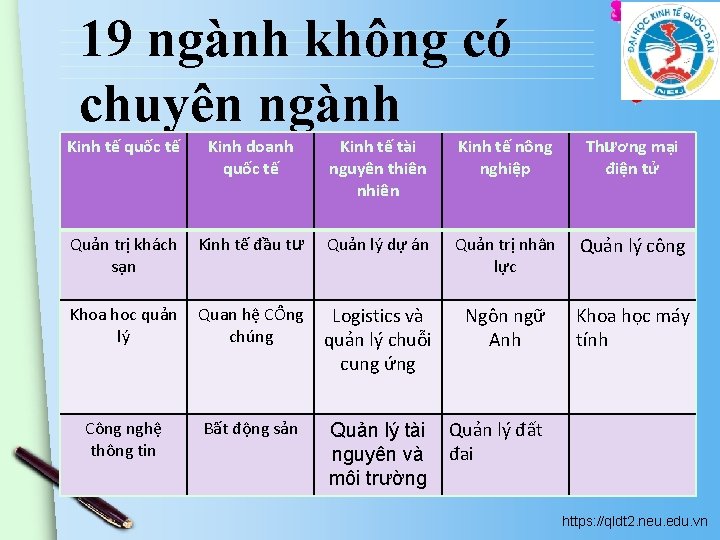 19 ngành không có chuyên ngành Kinh tế quốc tế Kinh doanh quốc tế