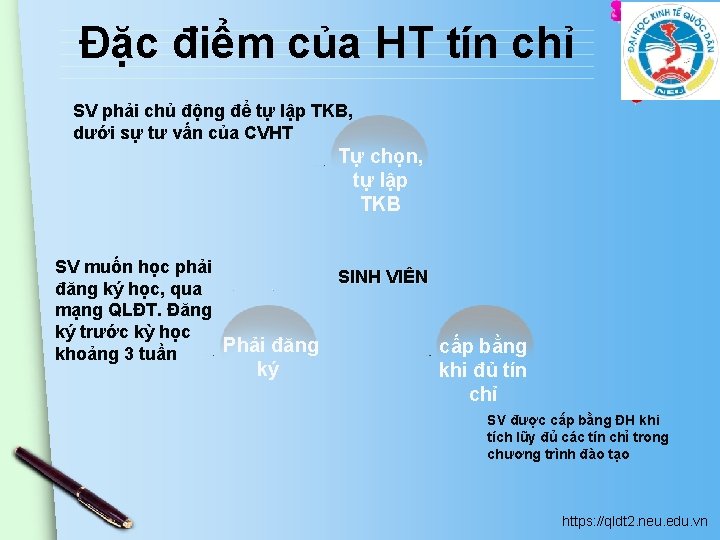 Đặc điểm của HT tín chỉ SV phải chủ động để tự lập TKB,