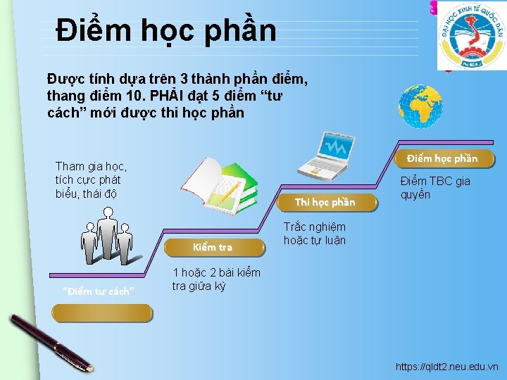 Điểm học phần Được tính dựa trên 3 thành phần điểm, thang điểm 10.