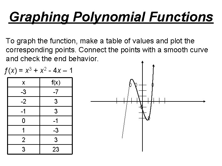 Graphing Polynomial Functions To graph the function, make a table of values and plot