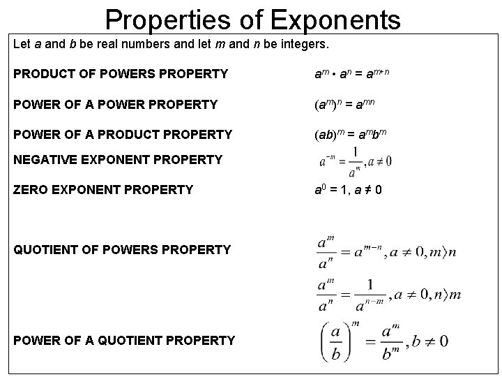 Properties of Exponents Let a and b be real numbers and let m and