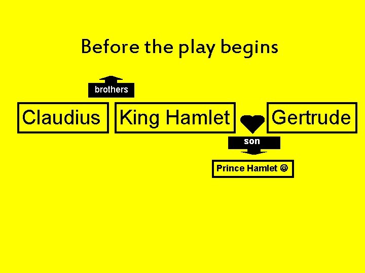 Before the play begins brothers Claudius King Hamlet Gertrude son Prince Hamlet 