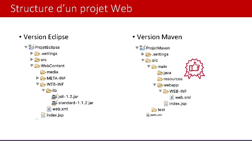 Structure d’un projet Web • Version Eclipse • Version Maven 