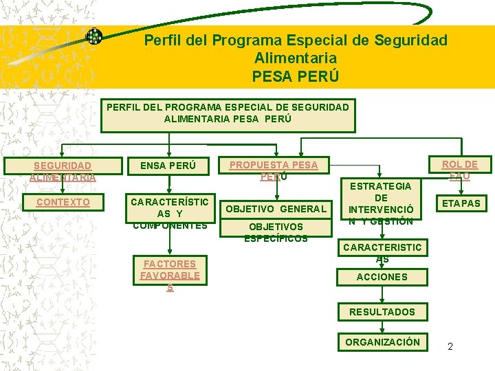 Perfil del Programa Especial de Seguridad Alimentaria PESA PERÚ PERFIL DEL PROGRAMA ESPECIAL DE Perfil del Programa Especial de Seguridad Alimentaria PESA PERÚ PERFIL DEL PROGRAMA ESPECIAL DE