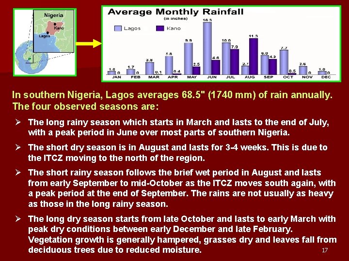 In southern Nigeria, Lagos averages 68. 5" (1740 mm) of rain annually. The four