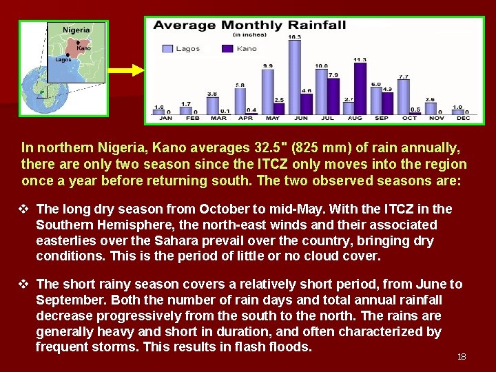 In northern Nigeria, Kano averages 32. 5" (825 mm) of rain annually, there are