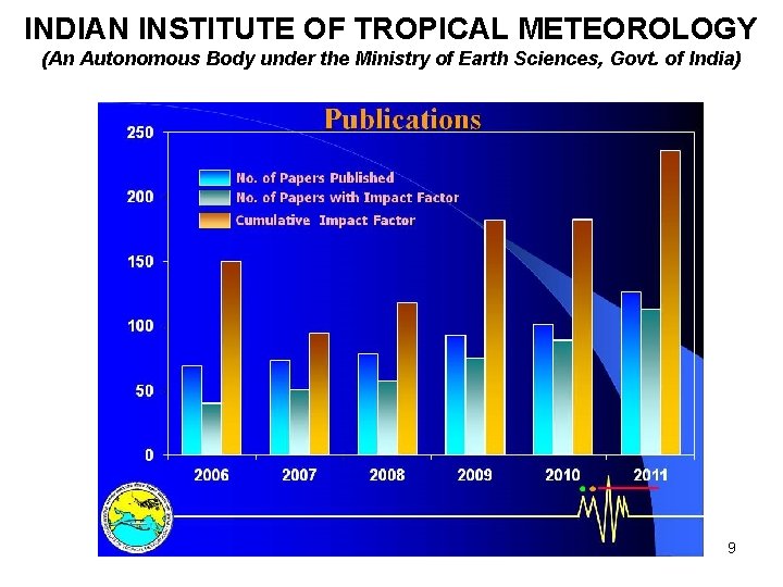 INDIAN INSTITUTE OF TROPICAL METEOROLOGY (An Autonomous Body under the Ministry of Earth Sciences,