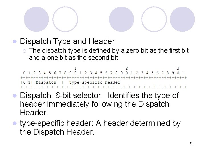 l Dispatch Type and Header ¡ The dispatch type is defined by a zero l Dispatch Type and Header ¡ The dispatch type is defined by a zero