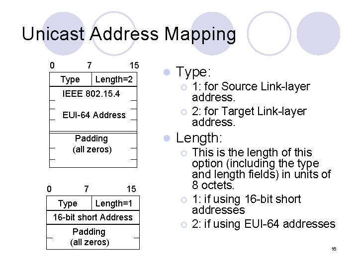 Unicast Address Mapping 0 7 Type 15 Length=2 l ¡ IEEE 802. 15. 4 Unicast Address Mapping 0 7 Type 15 Length=2 l ¡ IEEE 802. 15. 4