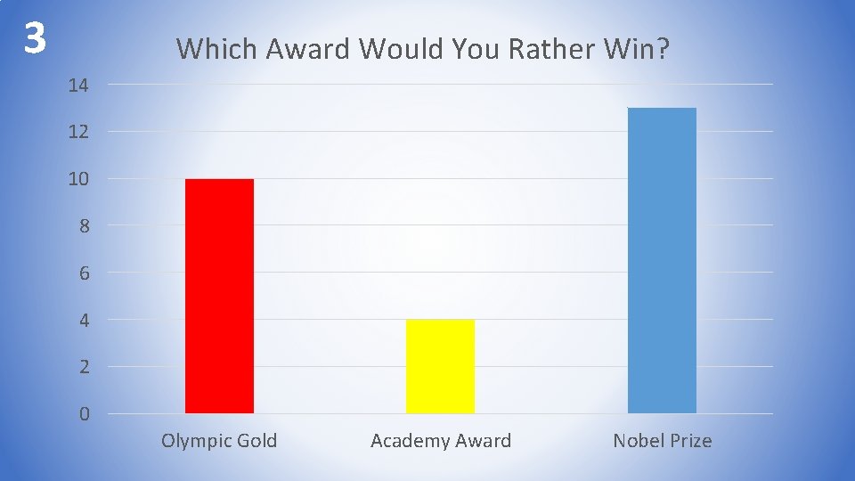 3 Which Award Would You Rather Win? 14 12 10 8 6 4 2