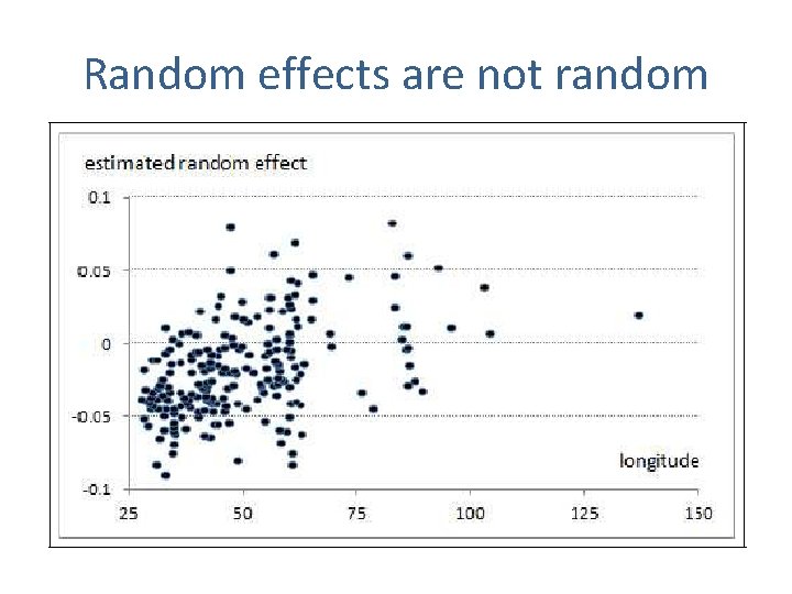Random effects are not random Random effects are not random