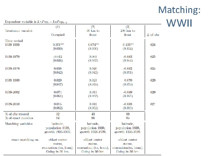 Matching: WWII Matching: WWII