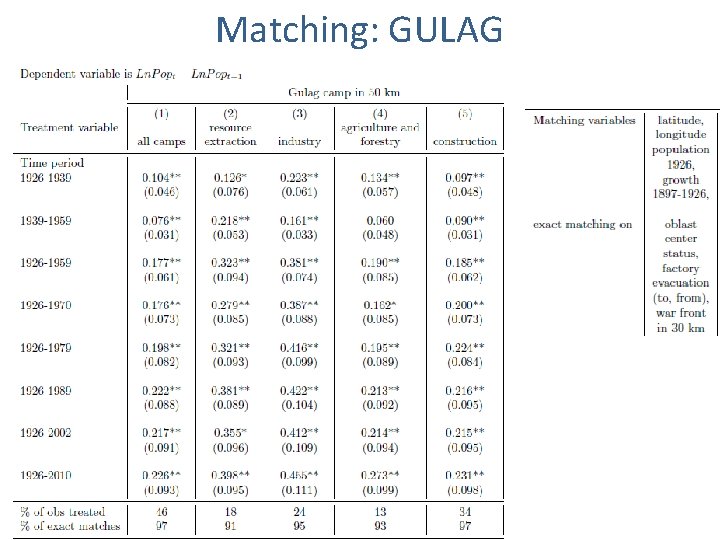 Matching: GULAG Matching: GULAG