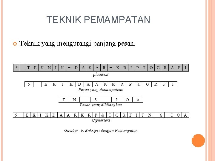 TEKNIK PEMAMPATAN Teknik yang mengurangi panjang pesan. 
