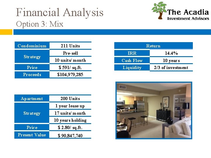 Financial Analysis Option 3: Mix Condominium 211 Units Return Pre-sell IRR 14. 4% 10