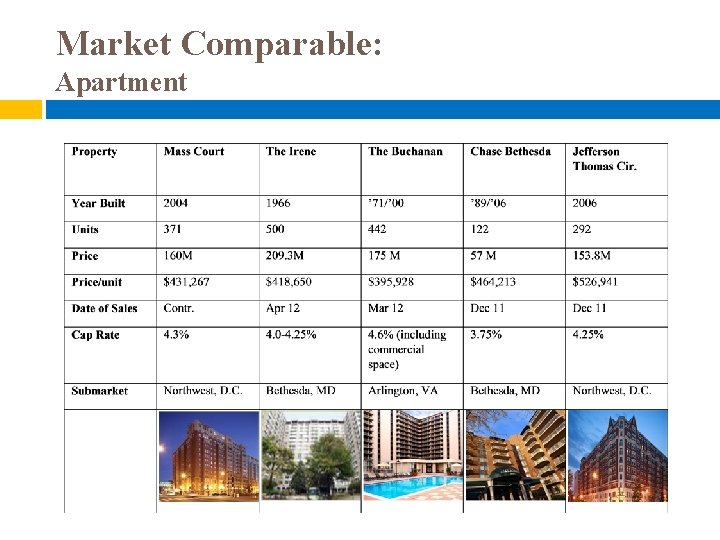 Market Comparable: Apartment 