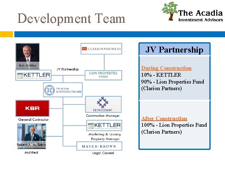 Development Team JV Partnership During Construction 10% - KETTLER 90% - Lion Properties Fund