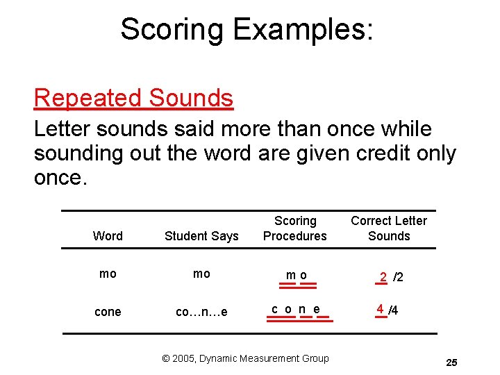 Scoring Examples: Repeated Sounds Letter sounds said more than once while sounding out the Scoring Examples: Repeated Sounds Letter sounds said more than once while sounding out the