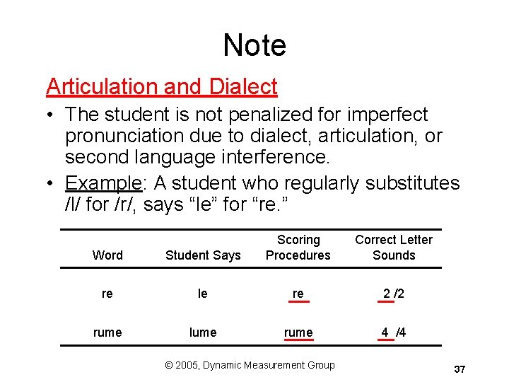 Note Articulation and Dialect • The student is not penalized for imperfect pronunciation due Note Articulation and Dialect • The student is not penalized for imperfect pronunciation due