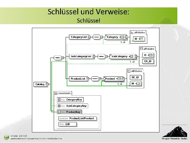 Schlüssel und Verweise: Schlüssel 