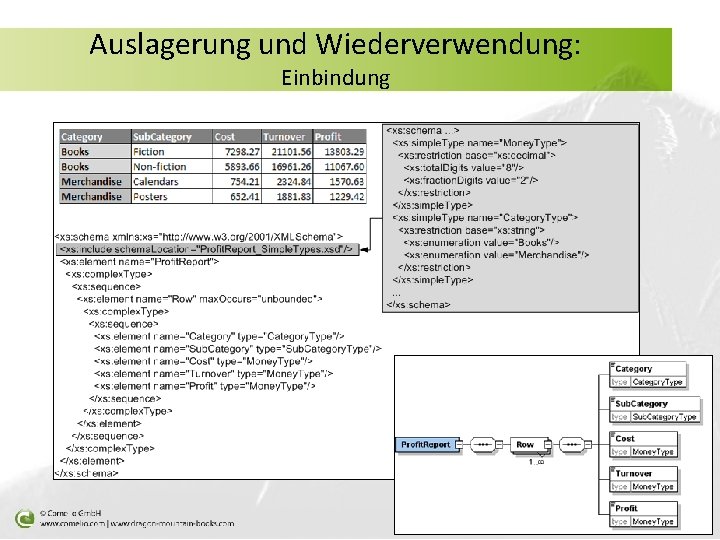 Auslagerung und Wiederverwendung: Einbindung 