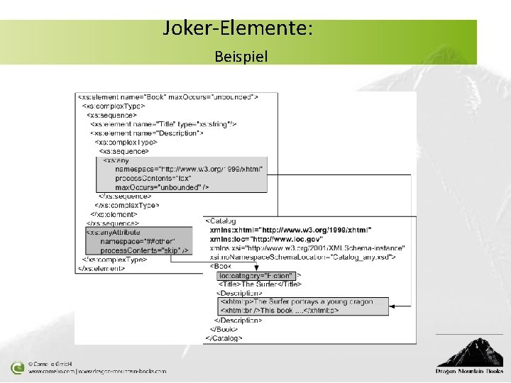 Joker-Elemente: Beispiel 