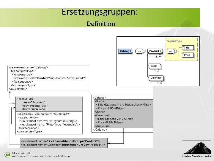Ersetzungsgruppen: Definition 