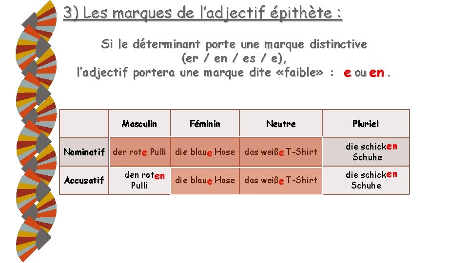 3) Les marques de l’adjectif épithète : Si le déterminant porte une marque distinctive