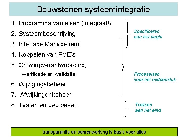 Bouwstenen systeemintegratie 1. Programma van eisen (integraal!) 2. Systeembeschrijving Specificeren aan het begin 3.