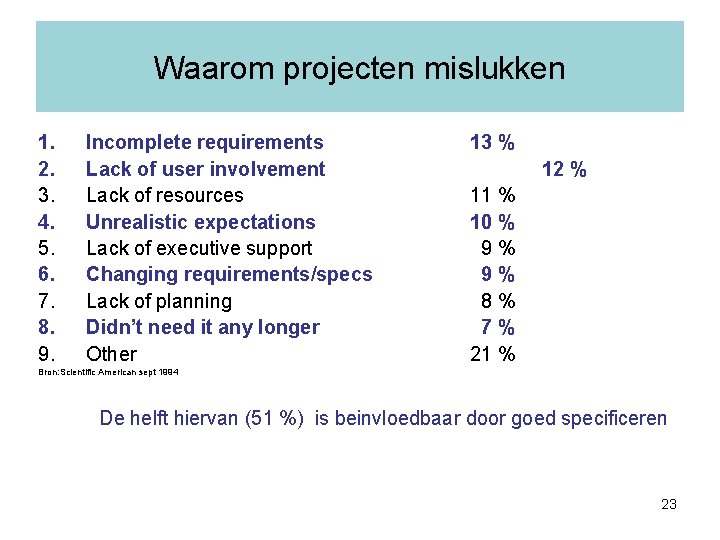 Waarom projecten mislukken 1. 2. 3. 4. 5. 6. 7. 8. 9. Incomplete requirements