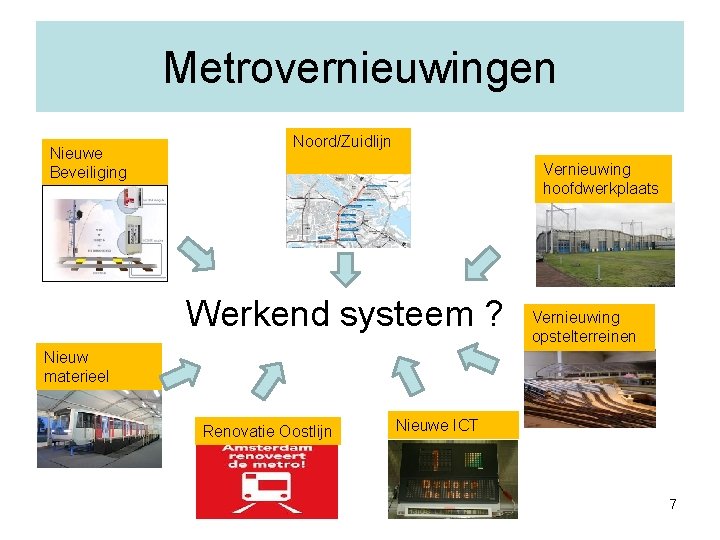 Metrovernieuwingen Nieuwe Beveiliging Noord/Zuidlijn Vernieuwing hoofdwerkplaats Werkend systeem ? Vernieuwing opstelterreinen Nieuw materieel Renovatie