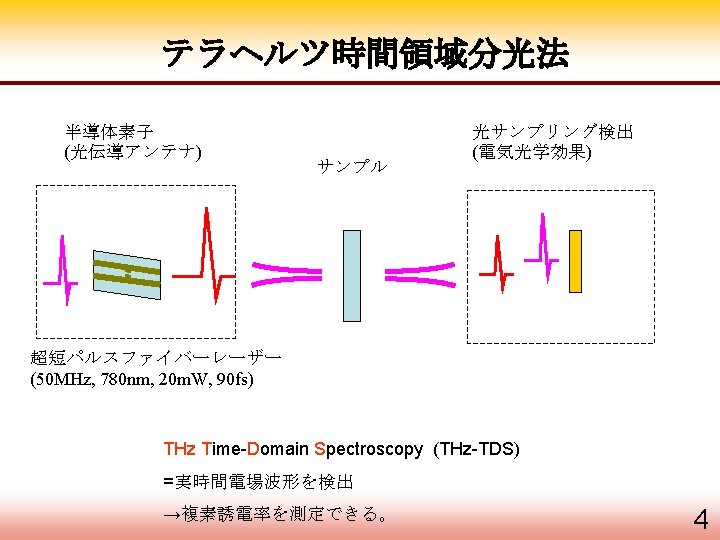 Wed B 3 3 Picosecond Dynamics Of Water